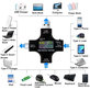 Eversame 2in1 - USB Digital Tester (with USB-C & USB 3.0)