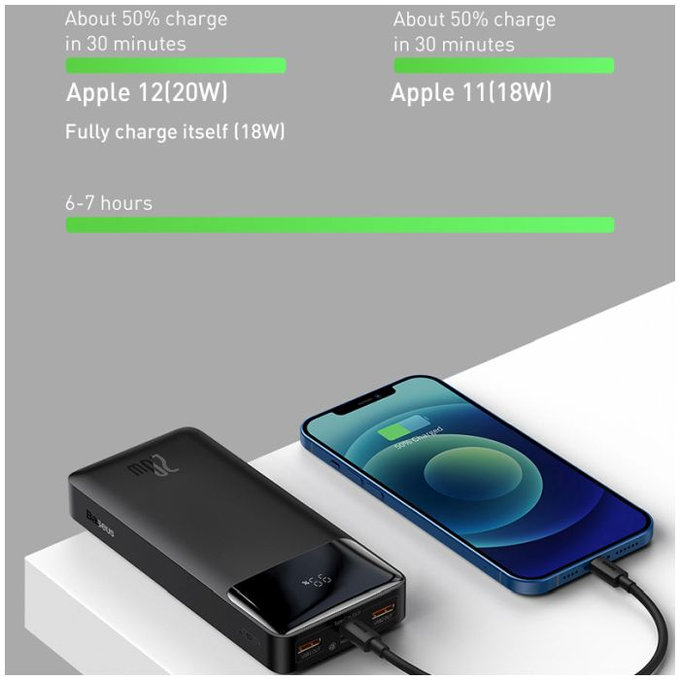 Baseus - PowerBank 20 000 mAh, black