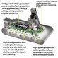 Dyson V12 - Battery 965470-01 Li-Ion 25.2V 2500mAh