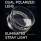 Mechanic LS720 Plus - Polarized LED Microscope Ring Light