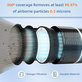 Levoit LV-H132 - HEPA filter (Activated carbon)