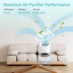 Levoit Vista 200 - HEPA filter (Activated carbon)