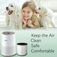 Philips 600-series, AC0650/10, AC0651/10, Air/FY0611 - HEPA filter (Activated carbon)