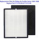Philips 1000-series, 1000i-series, AC1214, AC1215, AC1217 - Filter set (HEPA + Activated carbon)