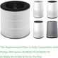 Philips 800-series, AC0830/10, AC0820/10, AC0820/30, AC0819/10 - HEPA filter 3in1 (Activated carbon)
