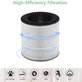 Philips 800-series, AC0830/10, AC0820/10, AC0820/30, AC0819/10 - HEPA filter 3in1 (Activated carbon)