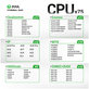CPU Reball Base Platform, 2UUL BH17