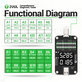 Diagnostic Tester, Comprehensive, 2UUL PW32