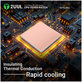 CPU Thermal Patch, Cooling, 2UUL SC09, 17x15x1.5mm