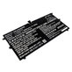 Battery for Lenovo Yoga 4S, 900S, 6900mAh, Li-Pol, 7.4V, L15M4P20, HQ