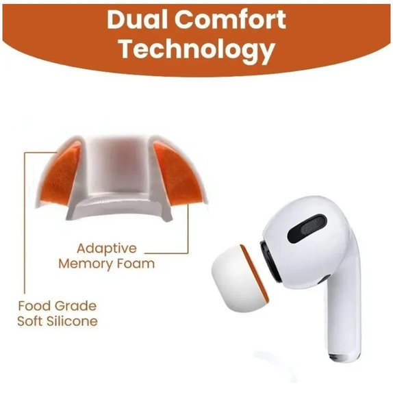 Replacement Silicone Ear Tips for AirPods 3 Pro, Memory Foam, Set (L, M, S), White