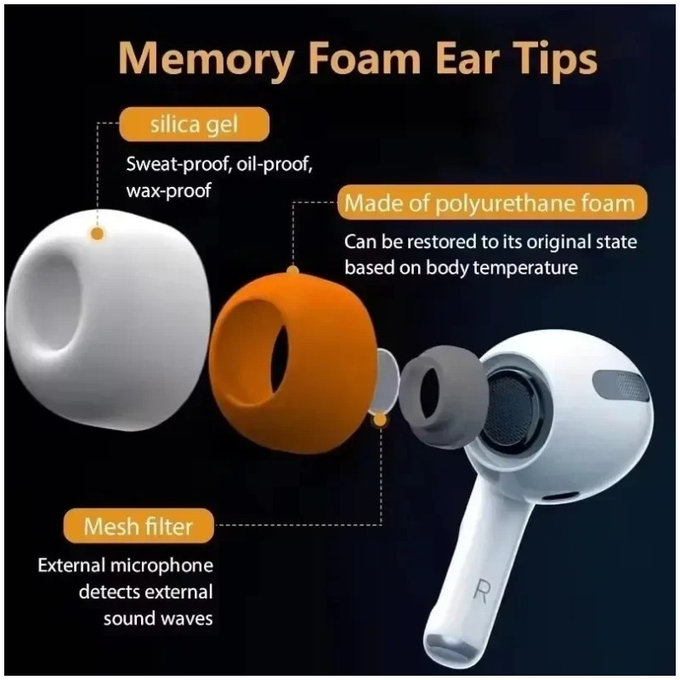 Replacement Silicone Ear Tips for AirPods 3 Pro, Memory Foam, Set (L, M, S), White