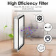 HEPA Filter, 2pcs for Xiaomi Dreame L20 Ultra, X20 Pro, X20 Pro Plus