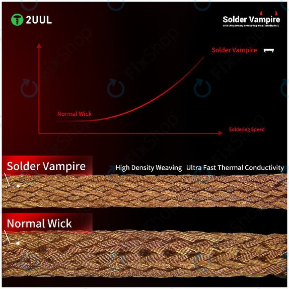 Desoldering Wick, Solder Vampire, 2UUL DW16, Separate Pack, 10 rolls/Box