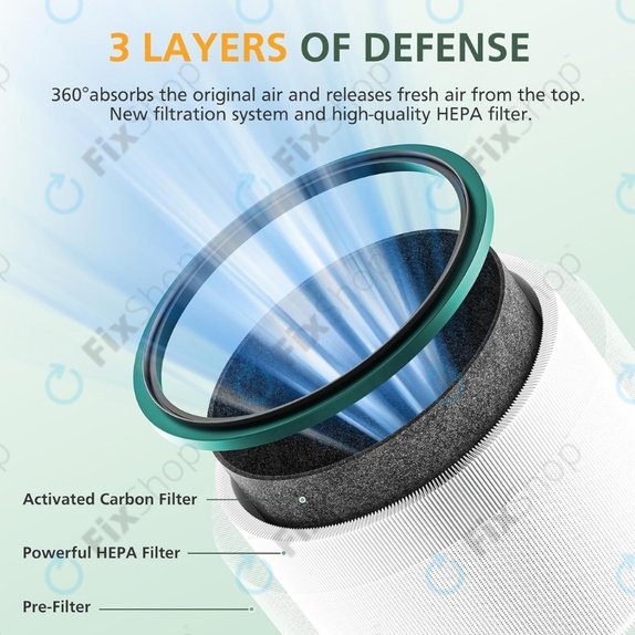 Dyson Pure Hot + Cool-series, Pure Cool Desk-series - HEPA filter (Activated carbon) (Green)