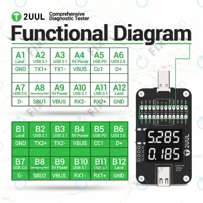 Diagnostic Tester, Comprehensive, 2UUL PW32