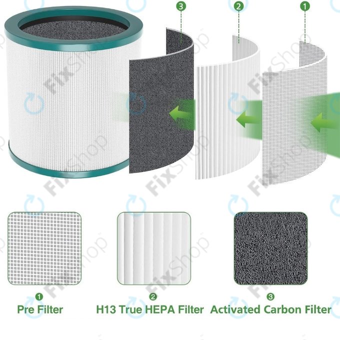 Dyson Purifier Cool-series, Pure Cool-series - HEPA filter (Activated carbon)