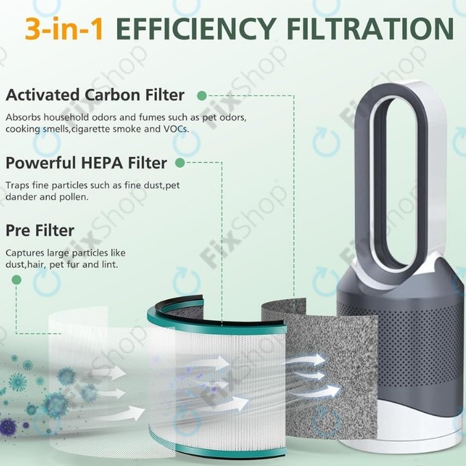 Dyson Pure Hot + Cool-series, Pure Cool Desk-series - HEPA filter (Activated carbon) (Green)