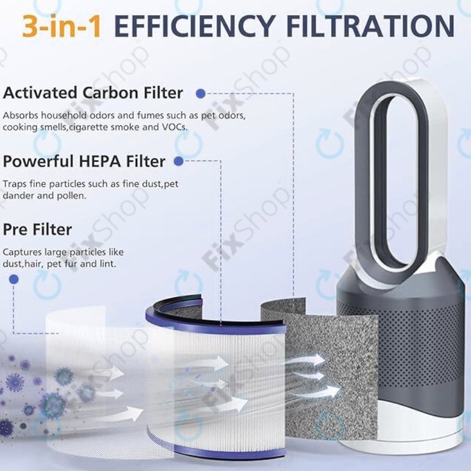 Dyson Pure Hot + Cool-series, Pure Cool Desk-series - HEPA filter (Activated carbon) (Purple)