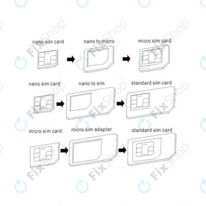 SIM Adapter 3in1 (NanoSIM, MicroSIM, MiniSIM) + SIM Socket Opener