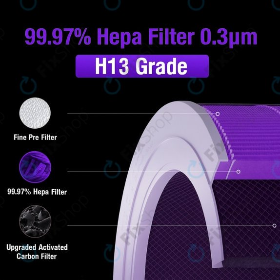 Xiaomi Mi Mijia Air Purifier 4 - HEPA filter (Anti-odor) (Purple)
