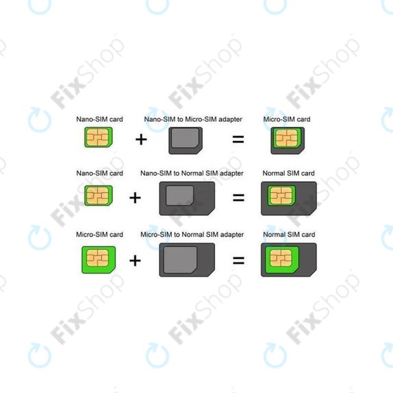 SIM Adapter 3in1 (NanoSIM, MicroSIM, MiniSIM) + SIM Socket Opener