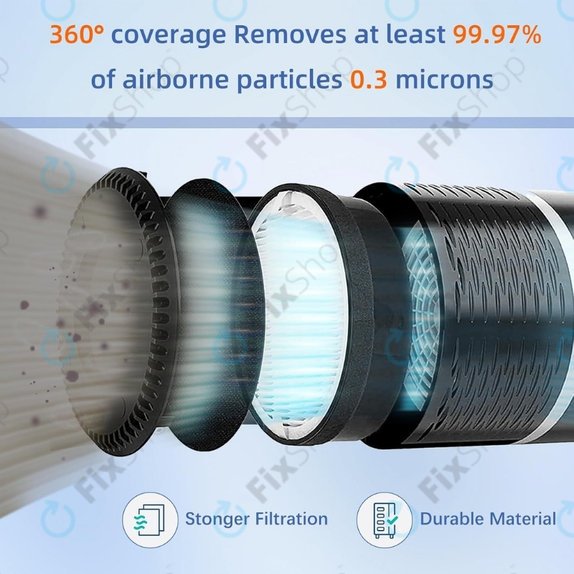 Levoit LV-H132 - HEPA filter (Activated carbon)