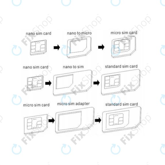 SIM Adapter 3in1 (NanoSIM, MicroSIM, MiniSIM) + SIM Socket Opener
