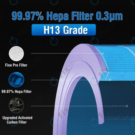 Xiaomi Mi Mijia Air Purifier 4 Pro - HEPA filter (Anti-bacterial) (Blue)