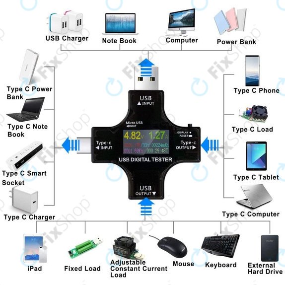 Eversame 2in1 - USB Digital Tester (with USB-C & USB 3.0)