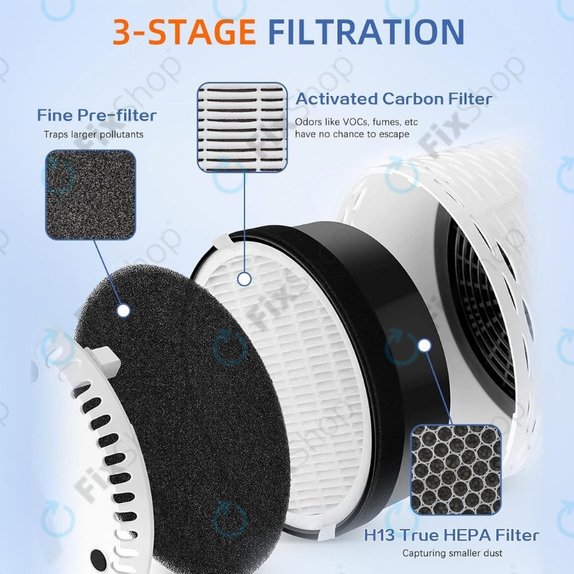 Levoit LV-H132 - HEPA filter (Activated carbon)
