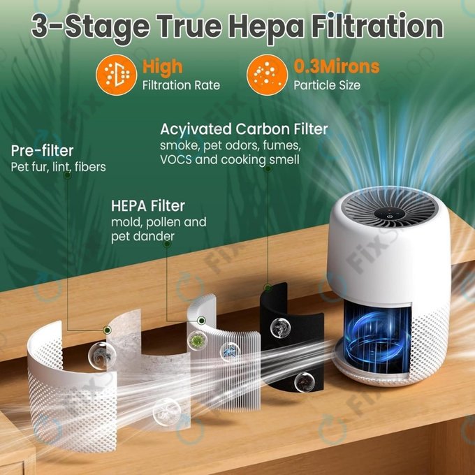 Levoit Core Mini - HEPA filter 3in1 (Activated carbon) (2pcs)