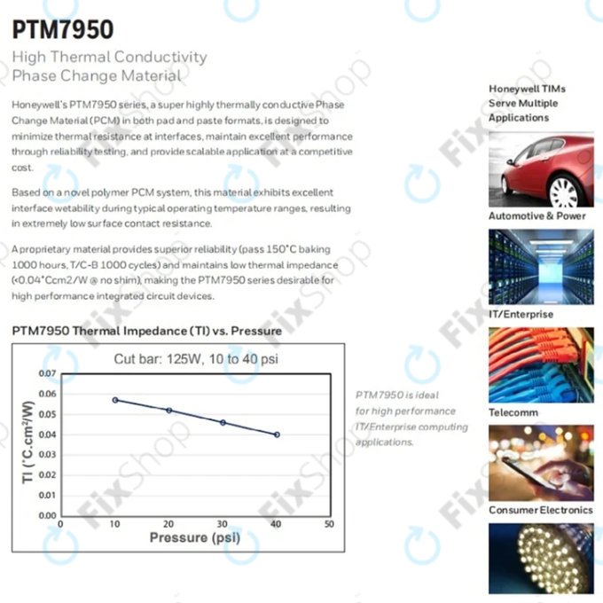 Thermal pad Honeywell PTM7950, 8.5 W/mK, 80 × 160 × 0.2mm