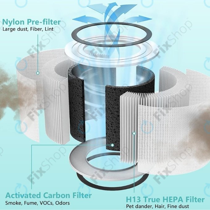Levoit Vista 200 - HEPA filter (Activated carbon)